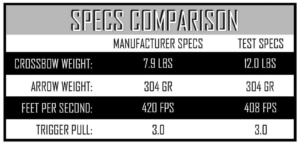 Crossbow Report: Barnett Hypertac 420 - Crossbow Magazine