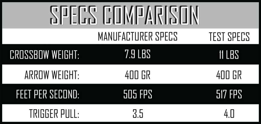 Tenpoint Nitro 505 Review - Crossbow Magazine